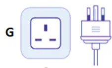 Plug Type by Country