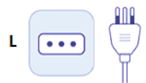 Plug Type by Country