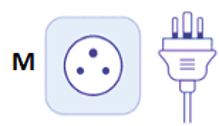 Plug Type by Country