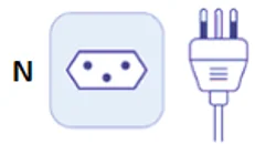 Plug Type by Country