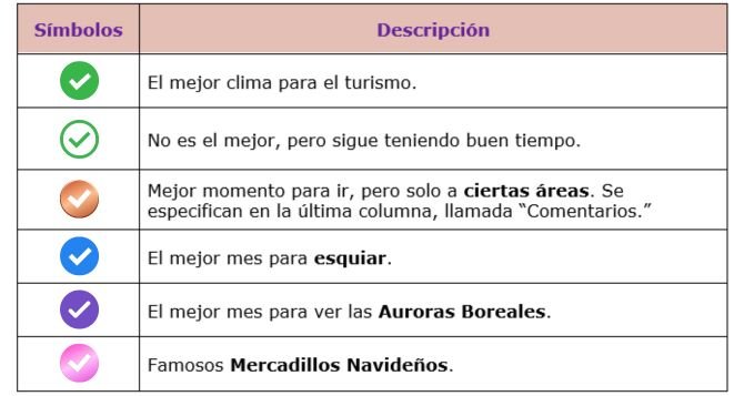 Tabla de simbolos