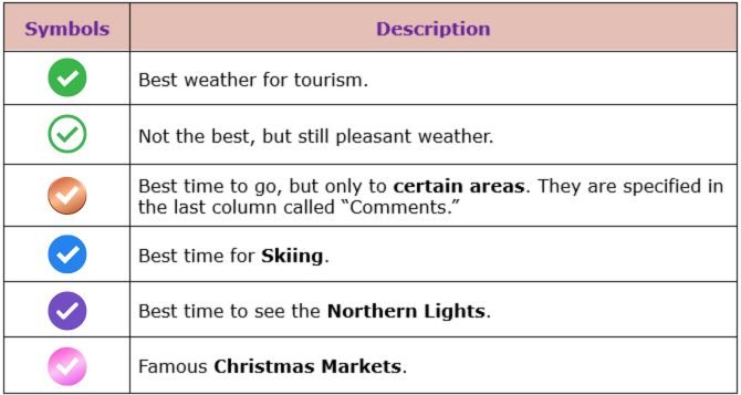Table of Symbols